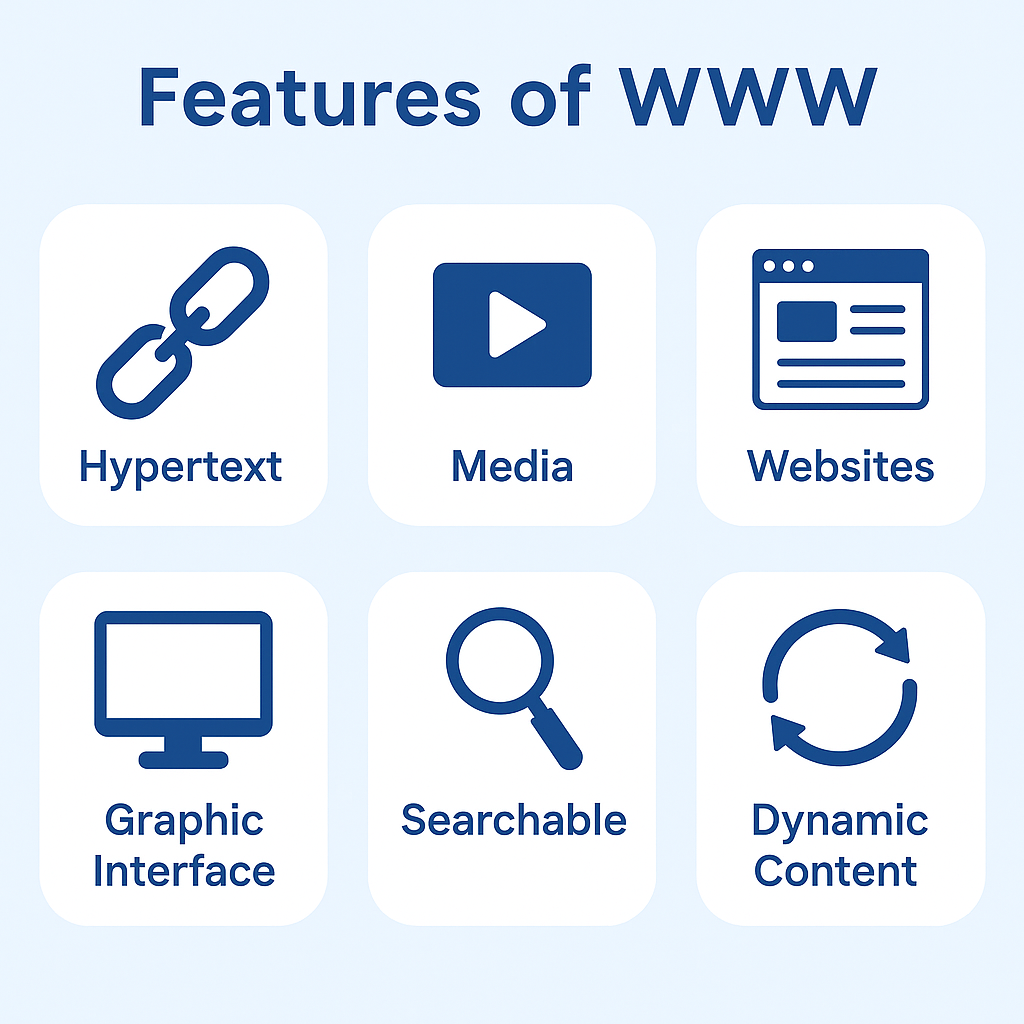 features of www.png